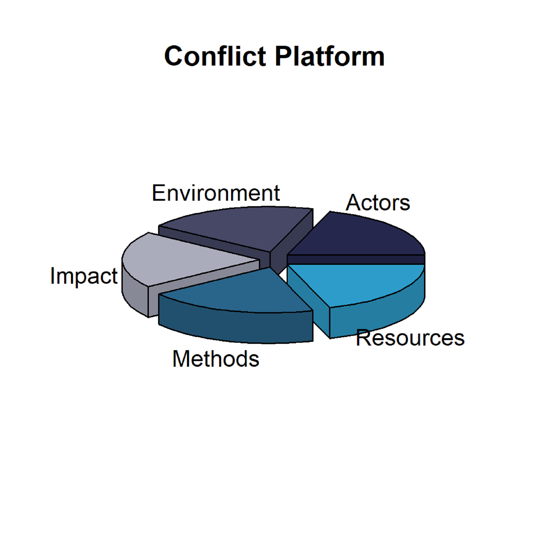 Conflict Profiling The Changing Character of Conflict: Rethinking Conflict Shapes ...